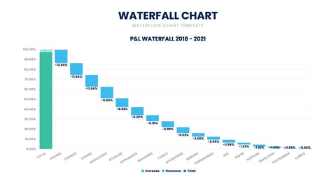 Waterfall Chart Infographics