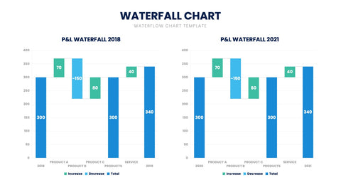 Waterfall Chart Infographics