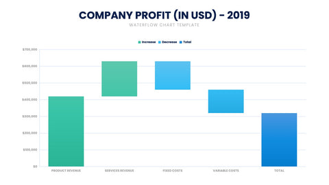 Waterfall Chart Infographics