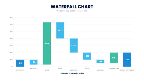 Waterfall Chart Infographics