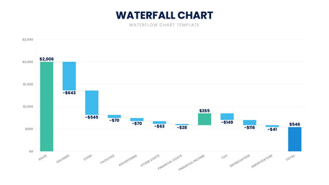Waterfall Chart Infographics