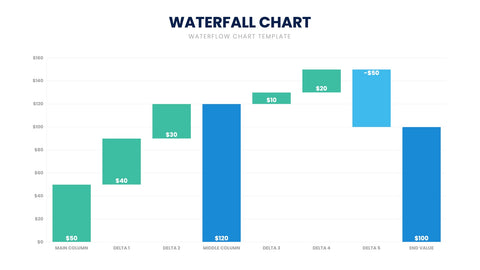Waterfall Chart Infographics