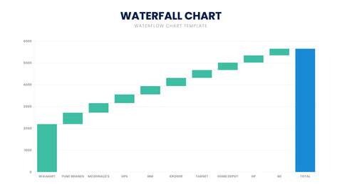 Waterfall Chart Infographics