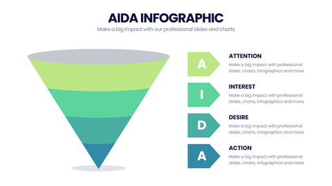 AIDA Model