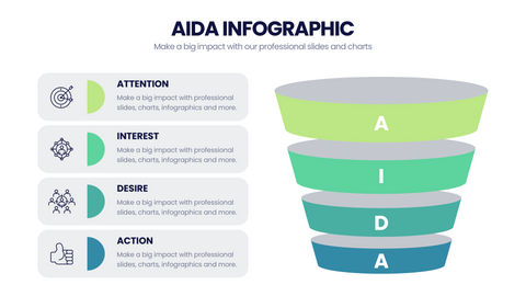 AIDA Model