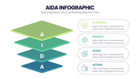 AIDA Model