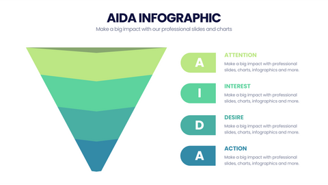 AIDA Model
