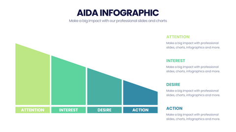 AIDA Model