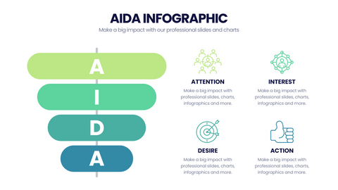 AIDA Model