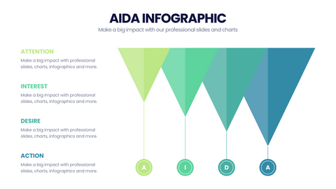 AIDA Model
