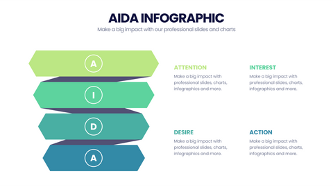 AIDA Model