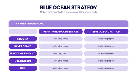 Blue Ocean Strategy