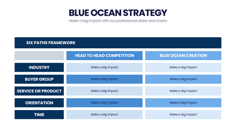 Blue Ocean Strategy