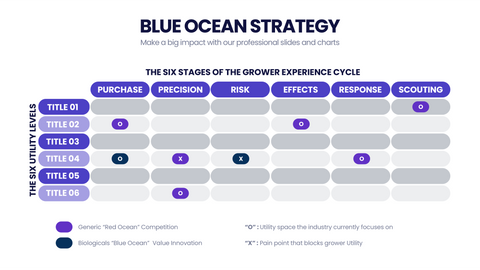 Blue Ocean Strategy