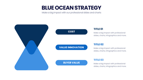 Blue Ocean Strategy