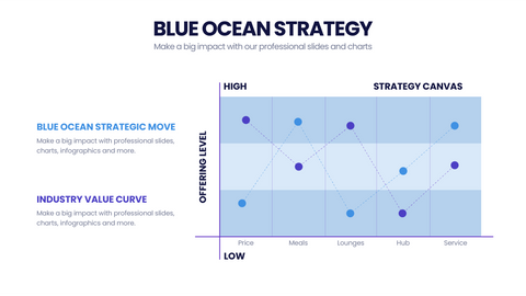 Blue Ocean Strategy