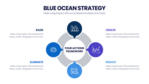 Blue Ocean Strategy