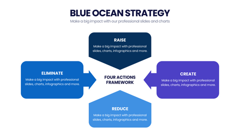 Blue Ocean Strategy