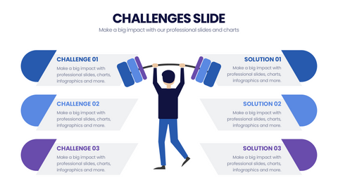 Challenges