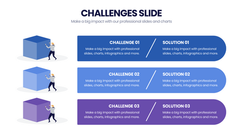 Challenges