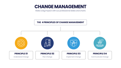 Change Management