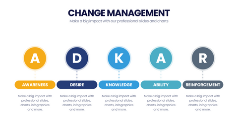 Change Management