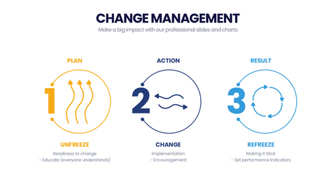 Change Management