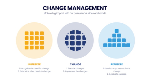 Change Management