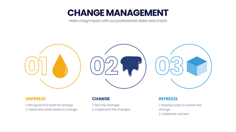 Change Management