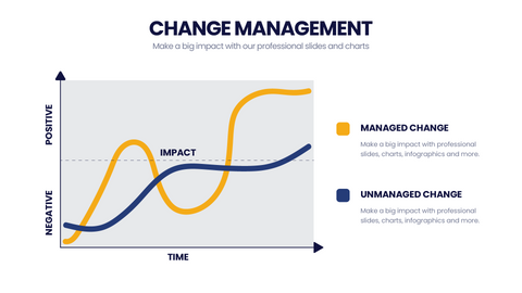 Change Management