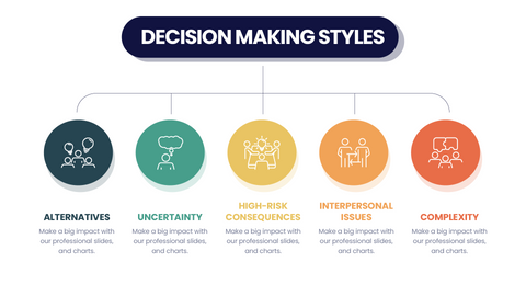 Decision