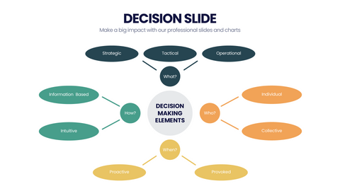Decision