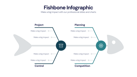 Fishbone