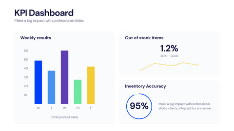 KPI Dashboard