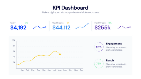 KPI Dashboard