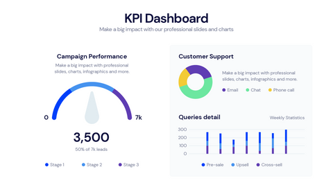 KPI Dashboard