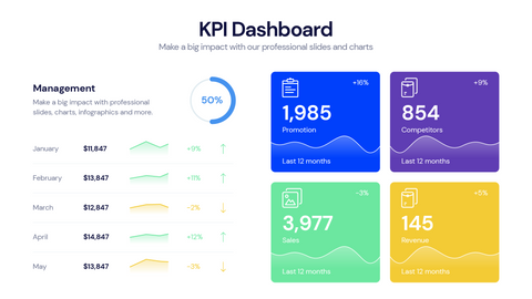 KPI Dashboard