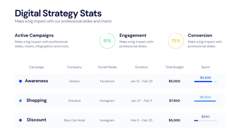 KPI Dashboard