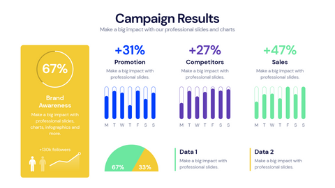 KPI Dashboard