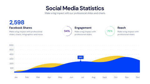 KPI Dashboard