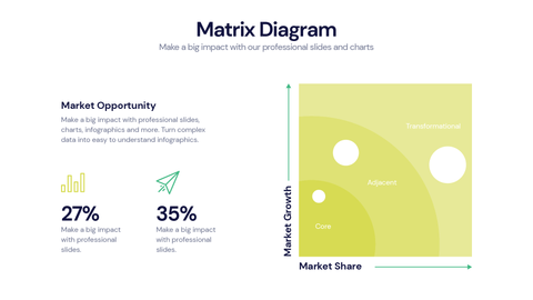 Matrix Diagram