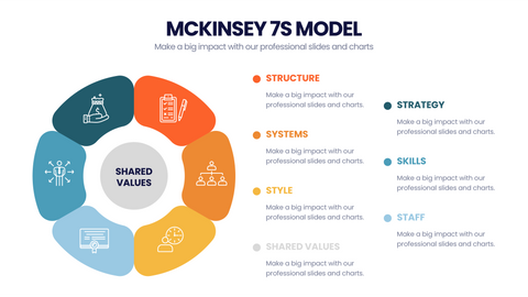 McKinsey 7's Model