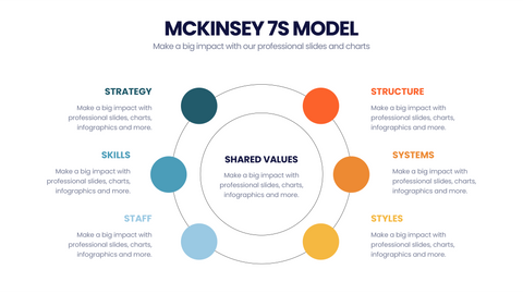 McKinsey 7's Model