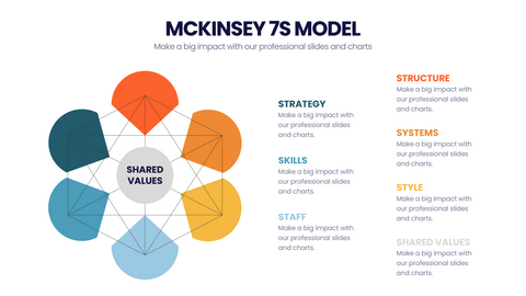 McKinsey 7's Model