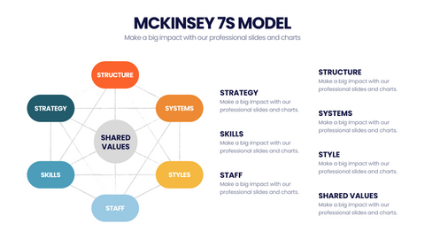 McKinsey 7's Model