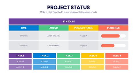 Project Status