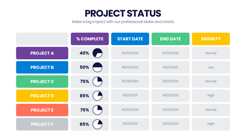 Project Status