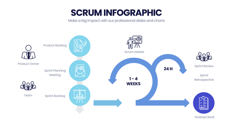 SCRUM