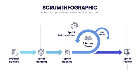 SCRUM