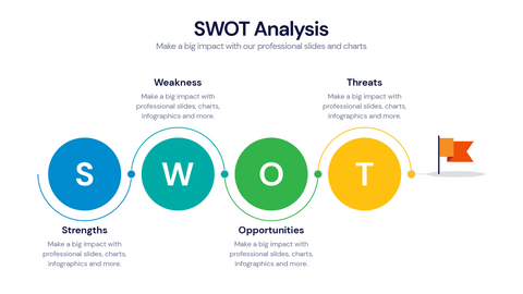 SWOT